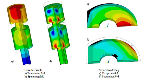 Mathematische-Simulation-Abschreckung-in-einem-Düsenfeld