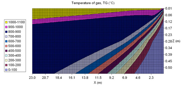 Temperaturfeld-im-Kalkstein-auf-dem-Lepolrost