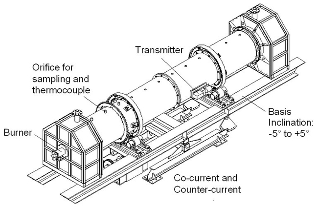 drehrohrofen_schema